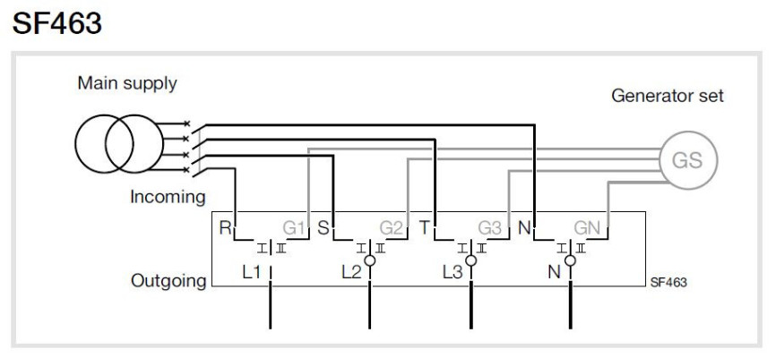 Przełącznik modułowy sieć‑agregat SF463 4P 63A
