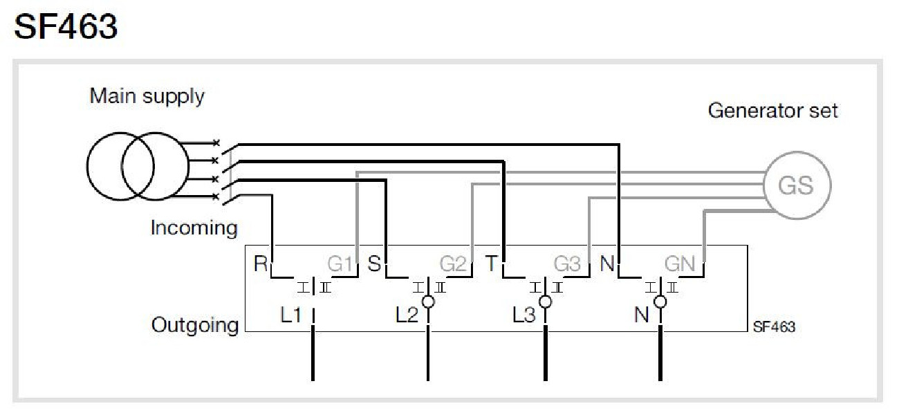 Przełącznik modułowy sieć‑agregat SF463 4P 63A