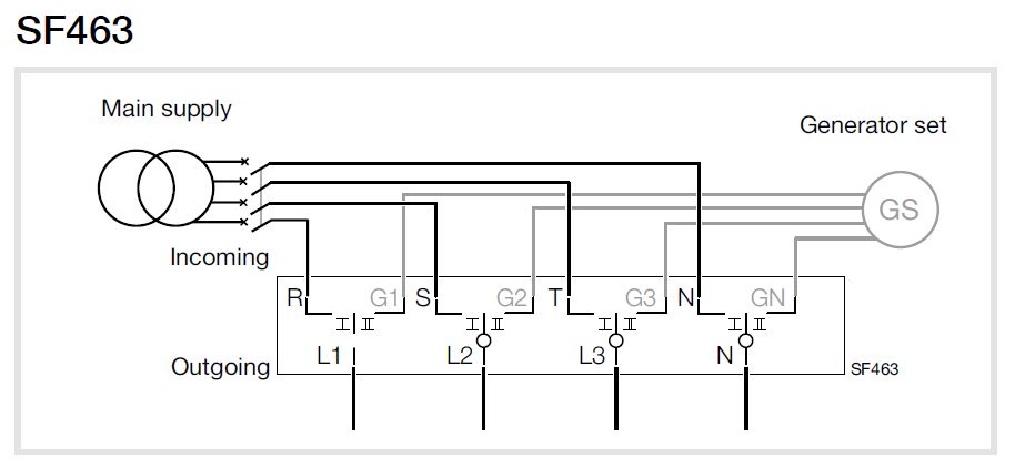 Przełącznik modułowy sieć agregat 63A - podłączenie
