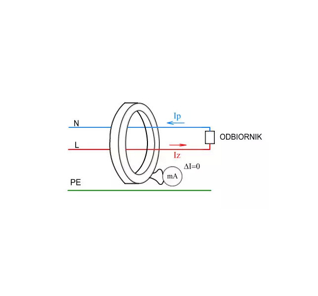 Wyłączniki różnicowo - prądowe - rodzaje i działanie