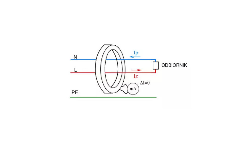 Wyłączniki różnicowo - prądowe - rodzaje i działanie